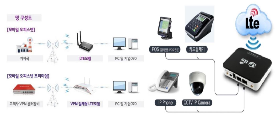 lte cctv